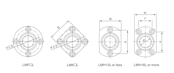 LMKL/LMFL/LMHL